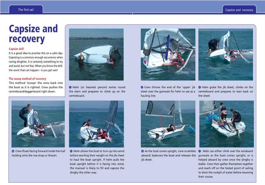 Step-by-step sequence of scoop method capsize recovery.
